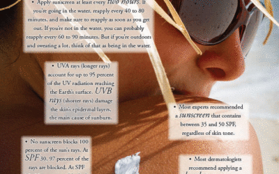 Sunscreen 101