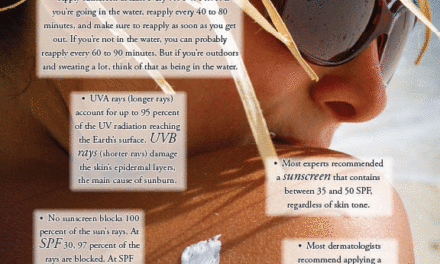 Sunscreen 101