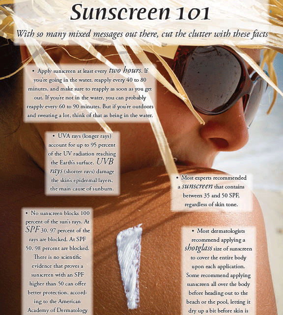 Sunscreen 101